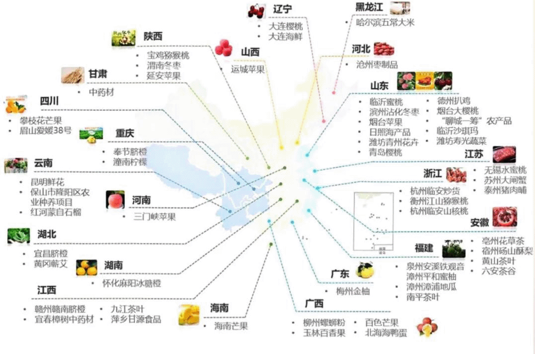 乡链云仓